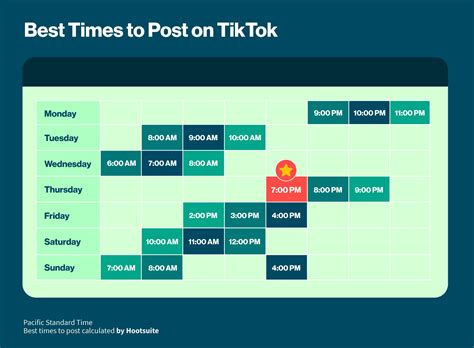 tiktok post zeiten 110|TikTok